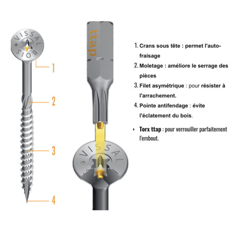 Boite 500 vis bois TTAP 3 X 40mm filetage asymétrique zingué - Vissal