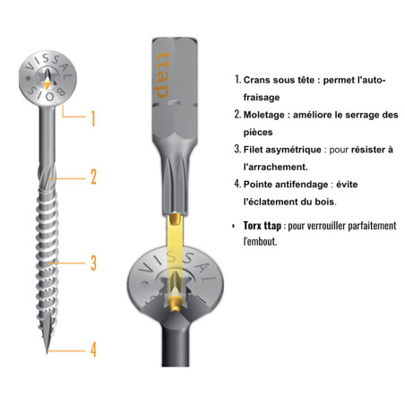 Boite 500 vis bois TTAP 4 X 35mm filetage asymétrique zingué - Vissal