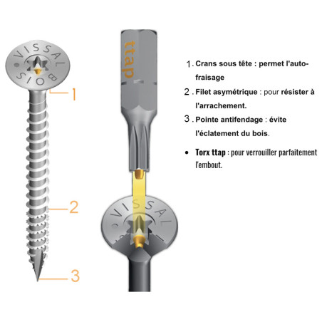 Boite 500 vis bois TTAP 3 X 25mm filetage total asymétrique zingué - Vissal
