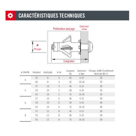 Boite 100 chevilles métallique + vis 4 x 32mm zingué - Batifix