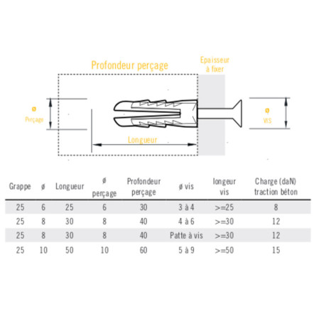 Sachet 50 chevilles grappe multi-matériaux nylon 6 x 25mm - Batifix