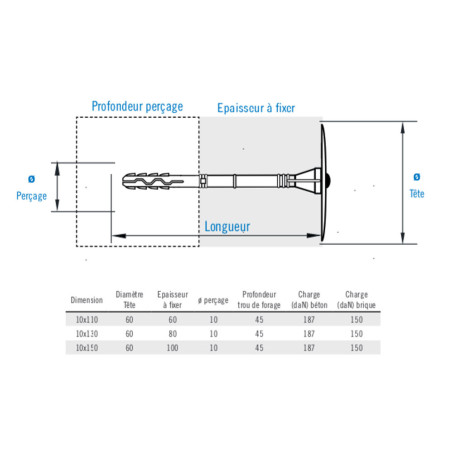 Boite 100 chevilles spécial isolation 10 x 110mm - Batifix