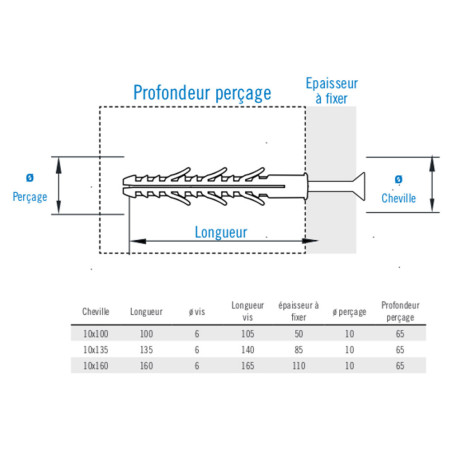 Sachet 4 chevilles longues spécial huisserie et cadre 8 x 100mm + vis tête fraisée pozidriv - Batifix