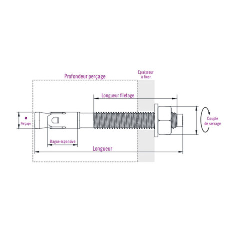 Goujon d'ancrage 16 x 145mm zingué à l'unité - Batifix